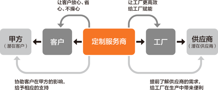 格乐斯定制卡位图